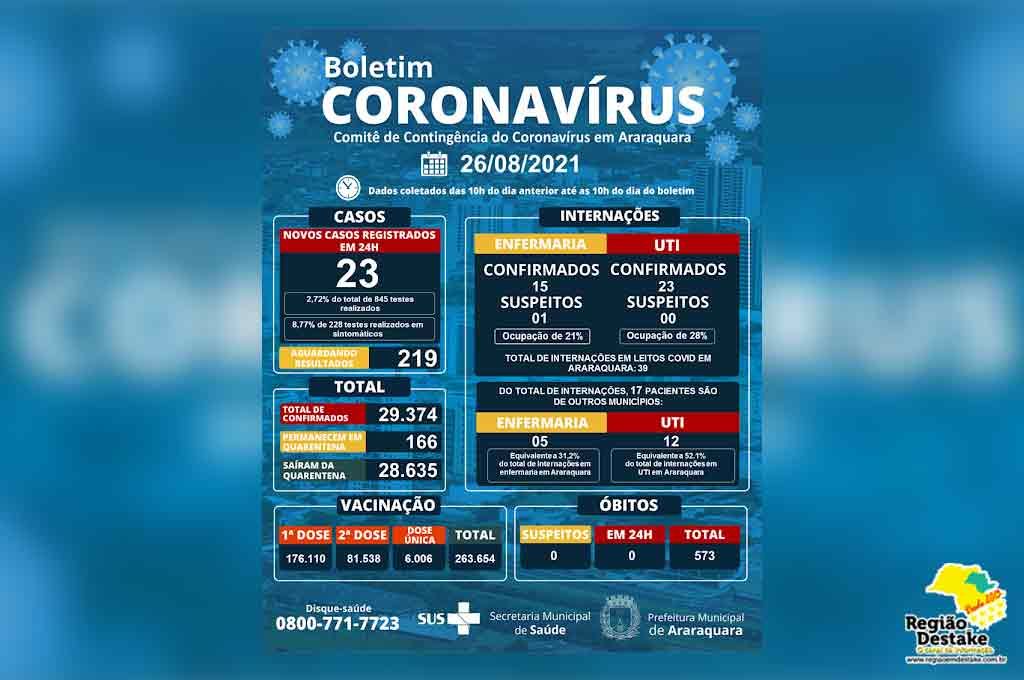 boletim-araraquara-26082021
