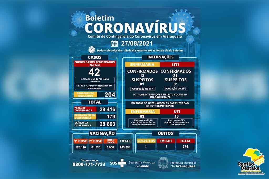 boletim-araraquara-27082021