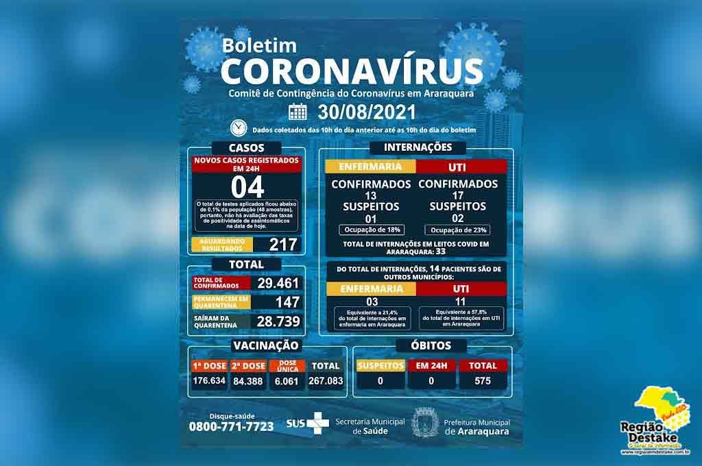 boletim-araraquara-30082021