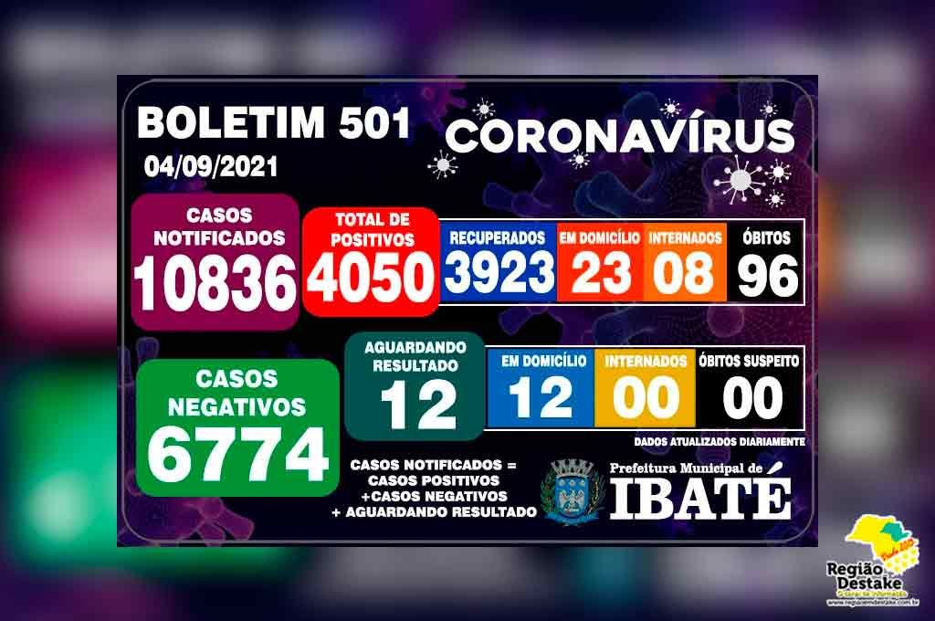 boletim-ibate-04082021