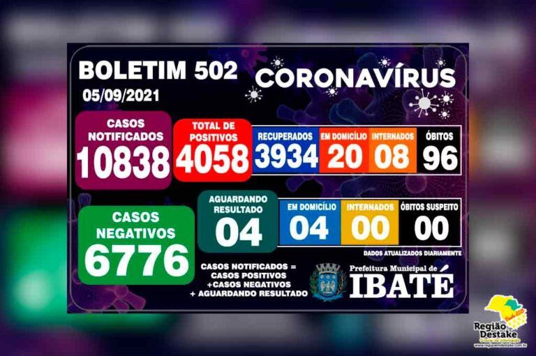 boletim-ibate-05082021