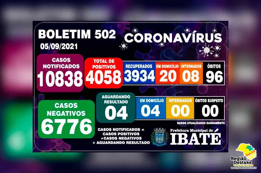 boletim-ibate-05082021