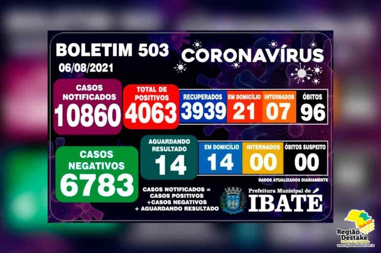 boletim-ibate-06082021
