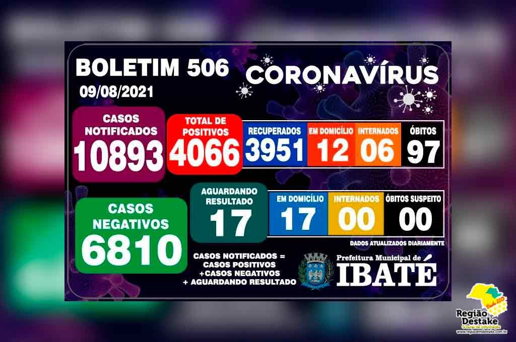 boletim-ibate-09082021