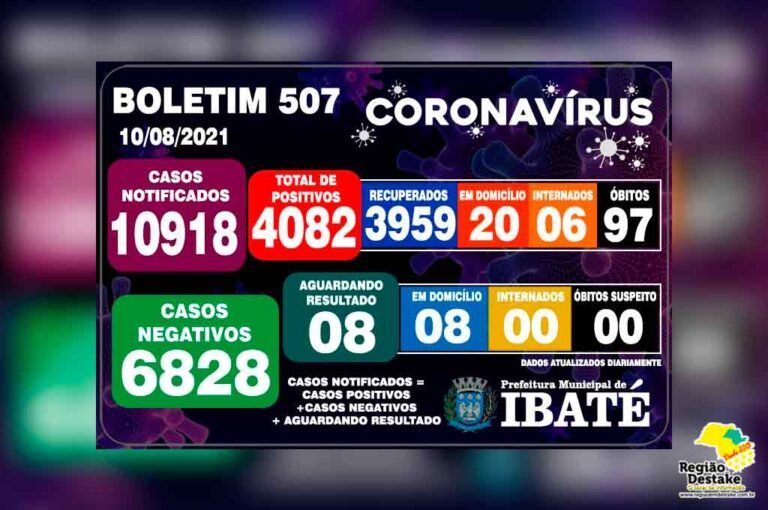 boletim-ibate-10082021