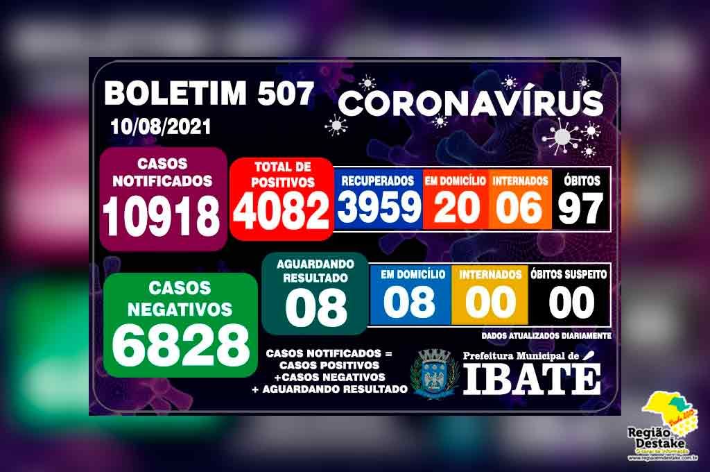 boletim-ibate-10082021