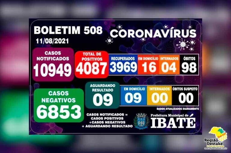 boletim-ibate-11082021