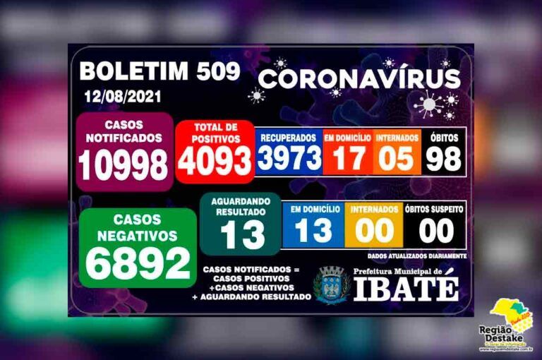 boletim-ibate-12082021