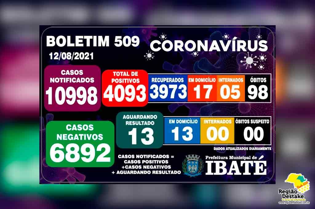 boletim-ibate-12082021