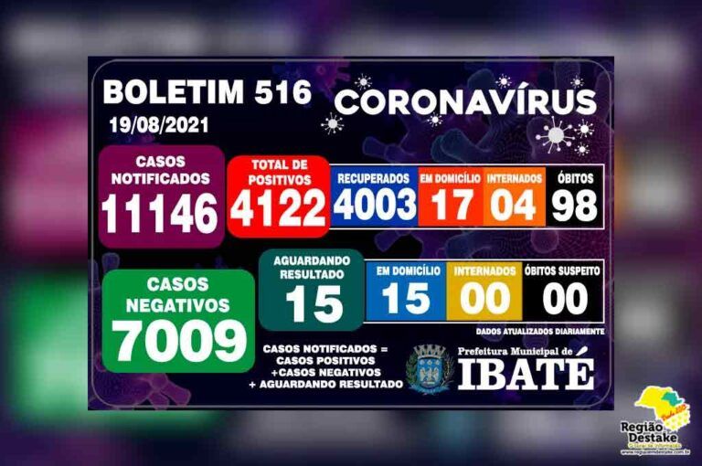 boletim-ibate-19082021