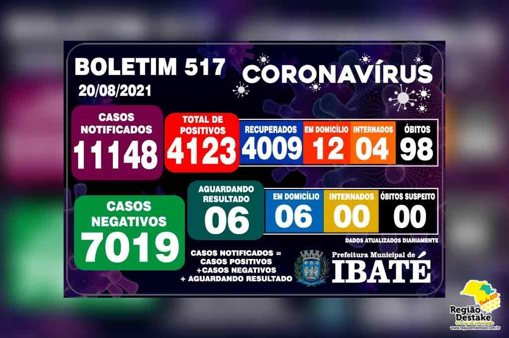 boletim-ibate-20082021