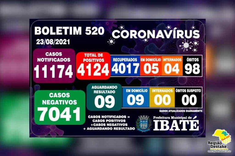 boletim-ibate-23082021