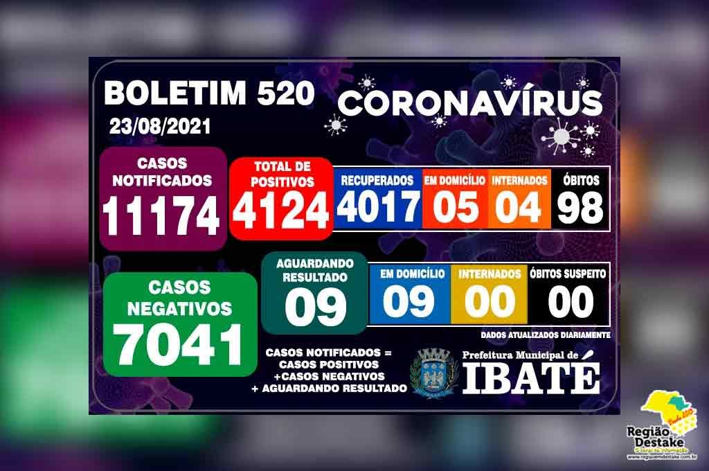 boletim-ibate-23082021