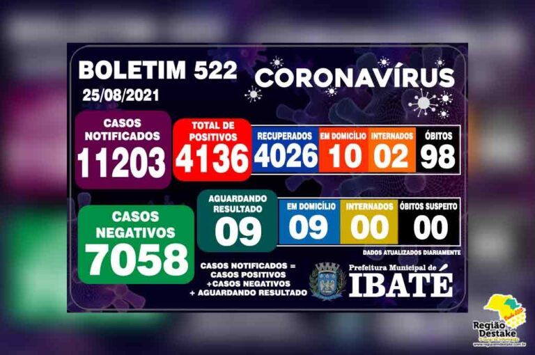 boletim-ibate-25082021