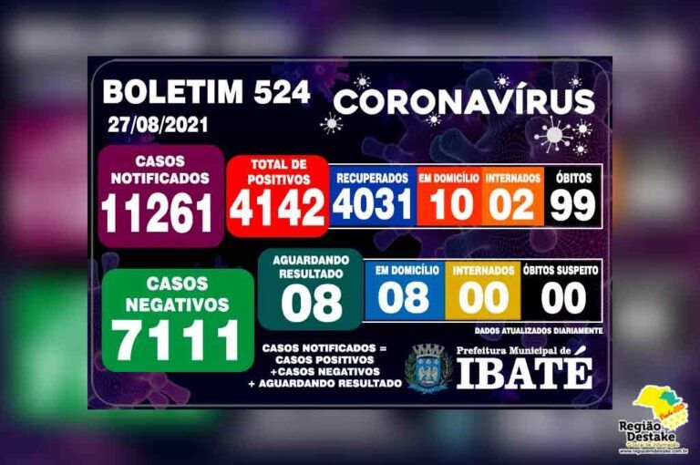 boletim-ibate-27082021