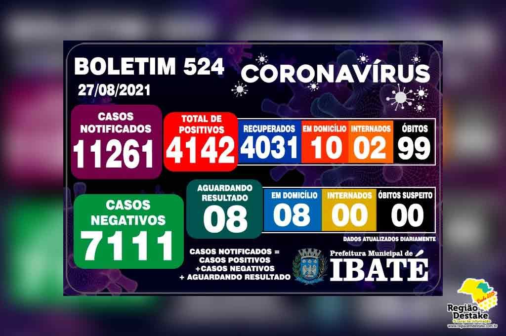 boletim-ibate-27082021