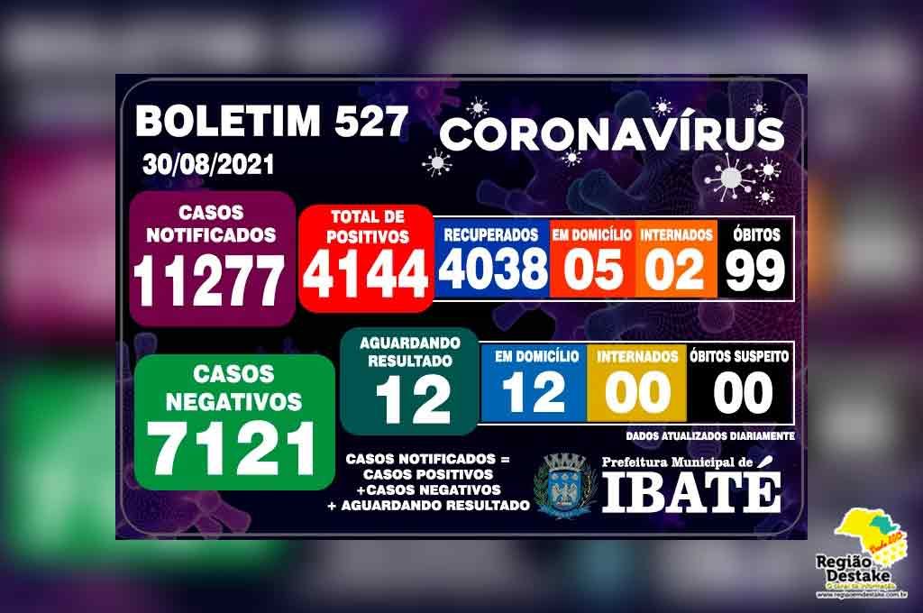 boletim-ibate-30082021