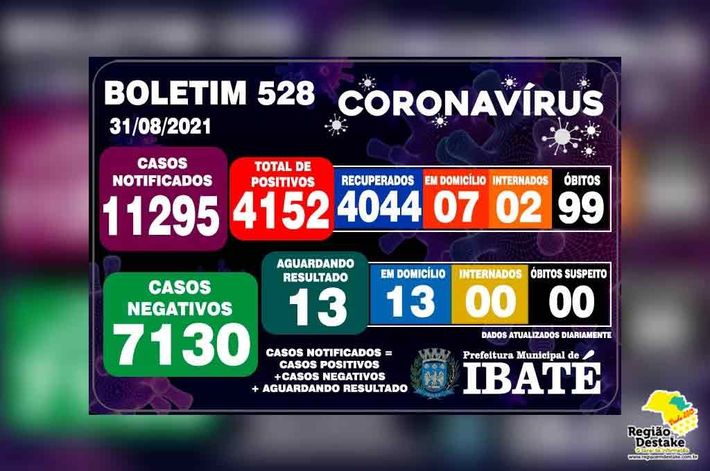 boletim-ibate-31082021