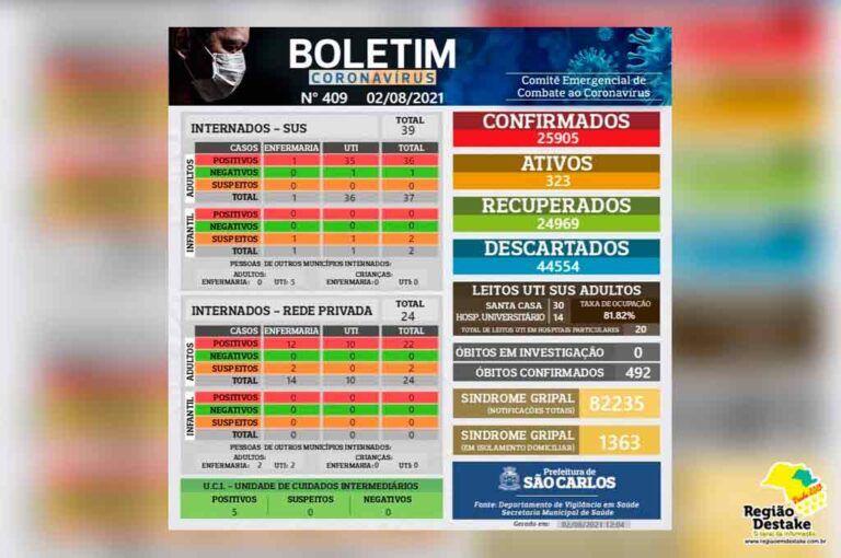 boletim-saocarlos-02082021