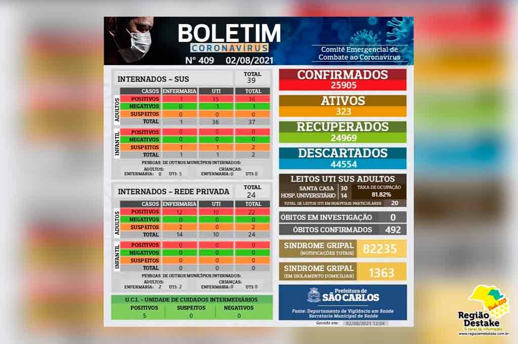 boletim-saocarlos-02082021