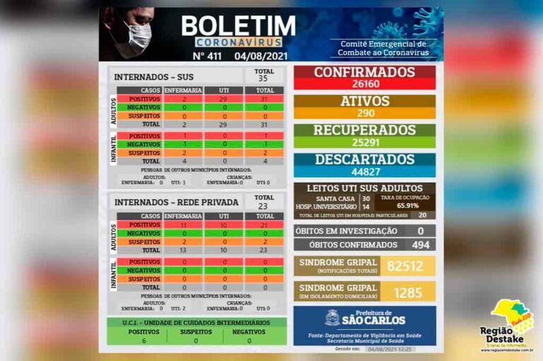 boletim-saocarlos-04082021