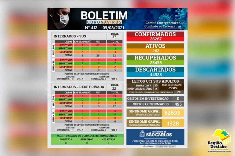 boletim-saocarlos-05082021