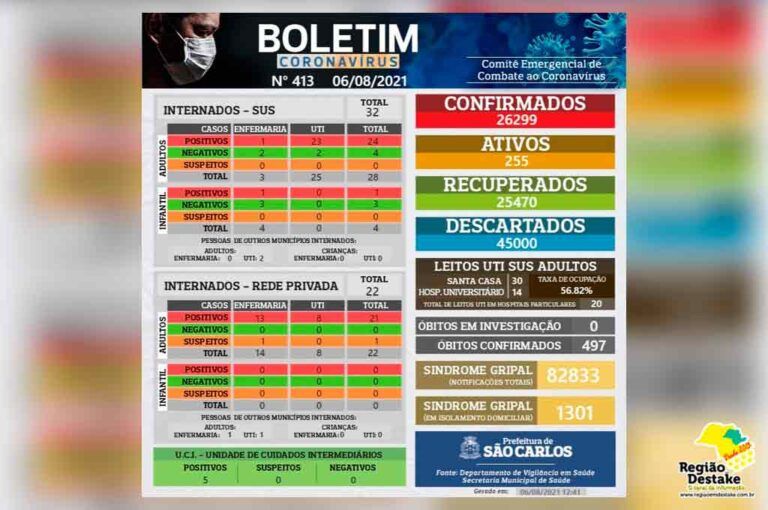 boletim-saocarlos-06082021