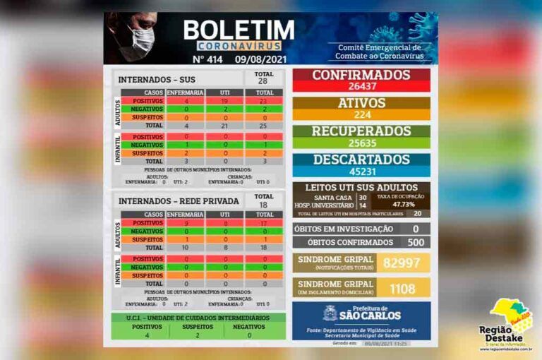 boletim-saocarlos-09082021