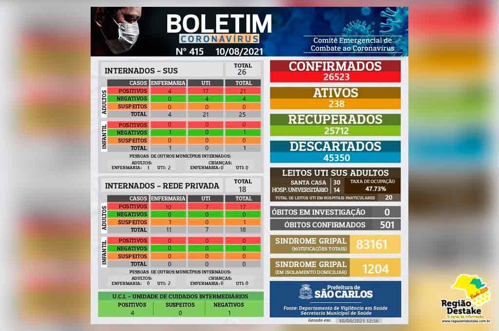 boletim-saocarlos-10082021