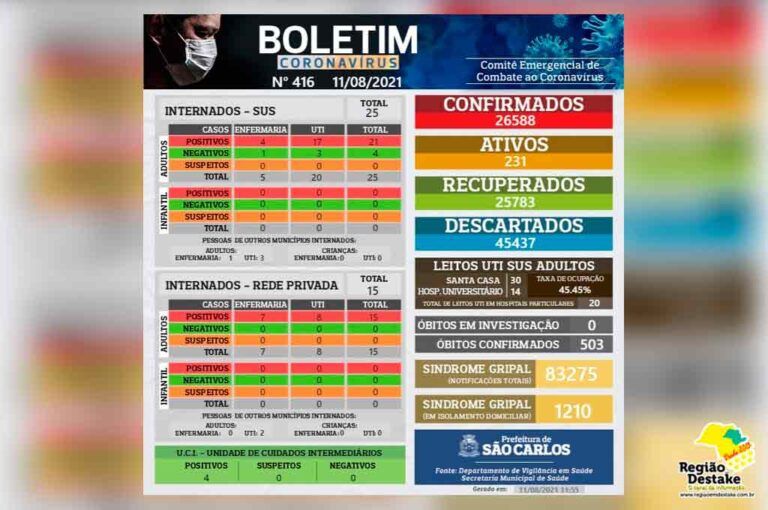 boletim-saocarlos-11082021