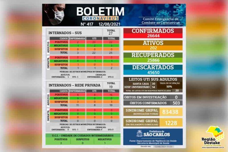 boletim-saocarlos-12082021