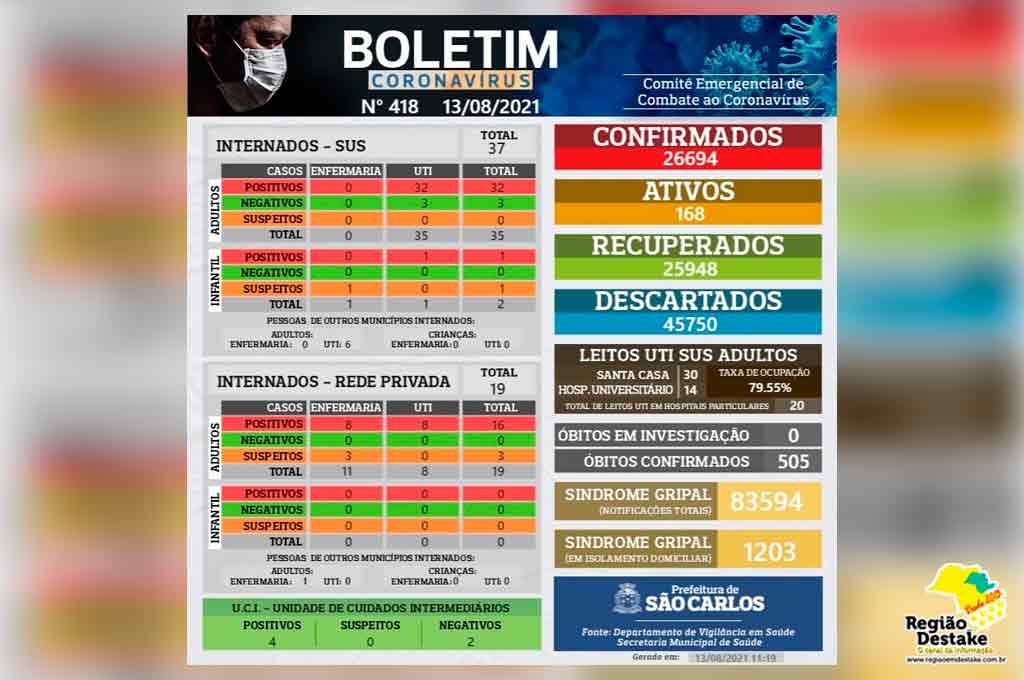 boletim-saocarlos-13082021