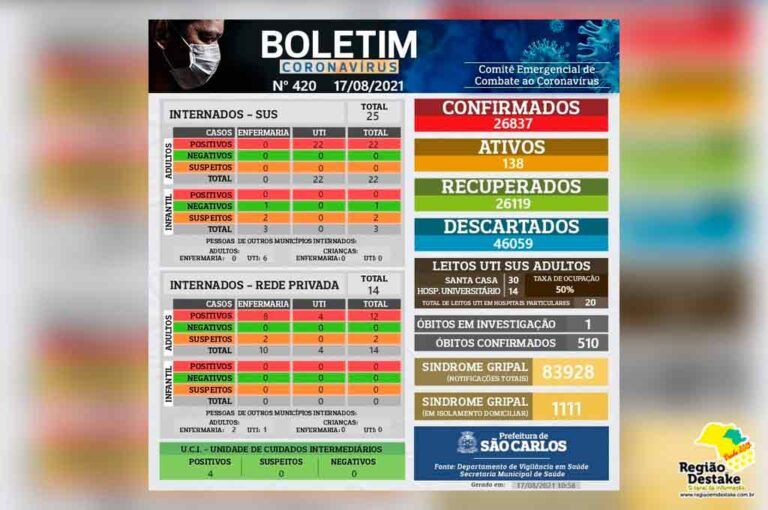 boletim-saocarlos-17082021