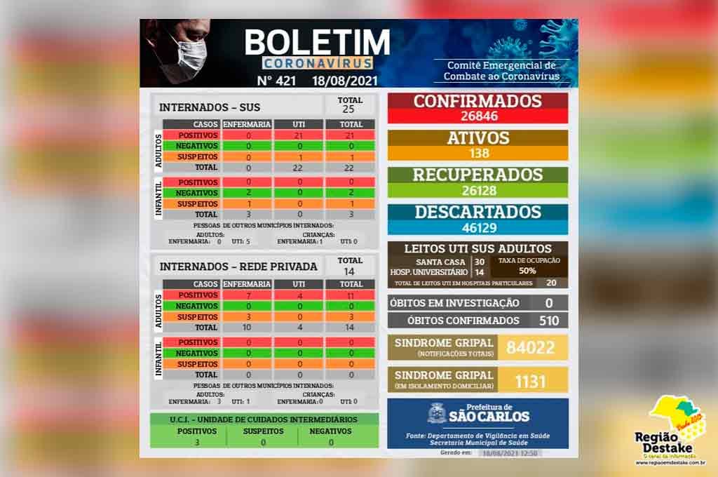 boletim-saocarlos-18082021