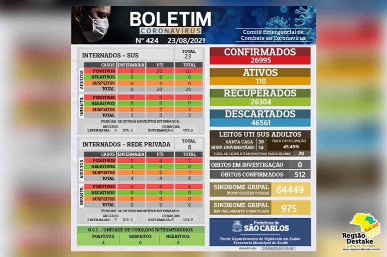 boletim-saocarlos-23082021