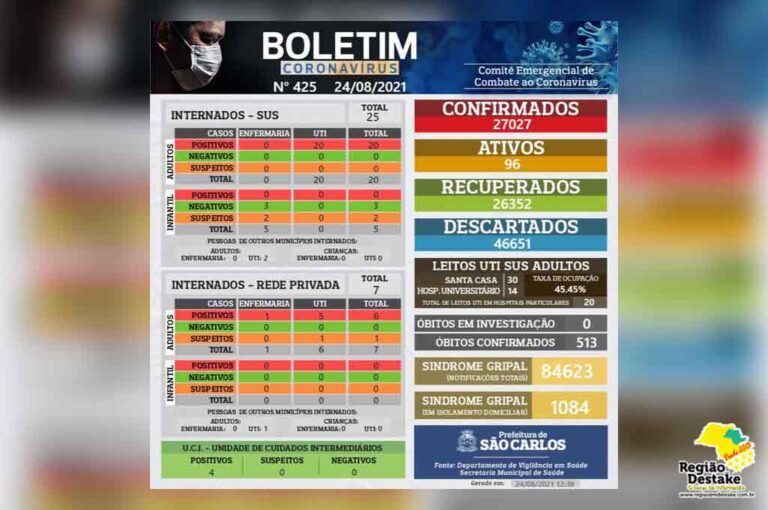 boletim-saocarlos-24082021