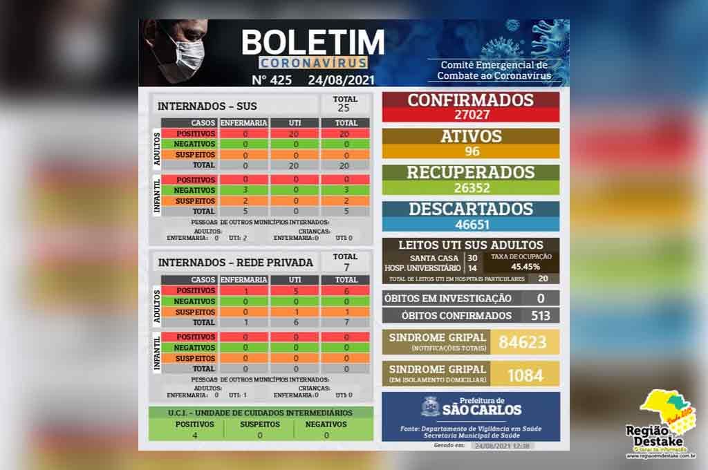 boletim-saocarlos-24082021