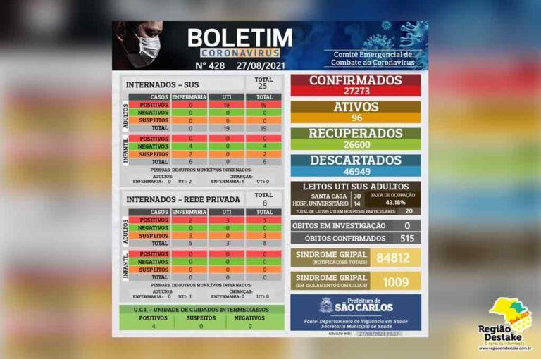 boletim-saocarlos-27082021