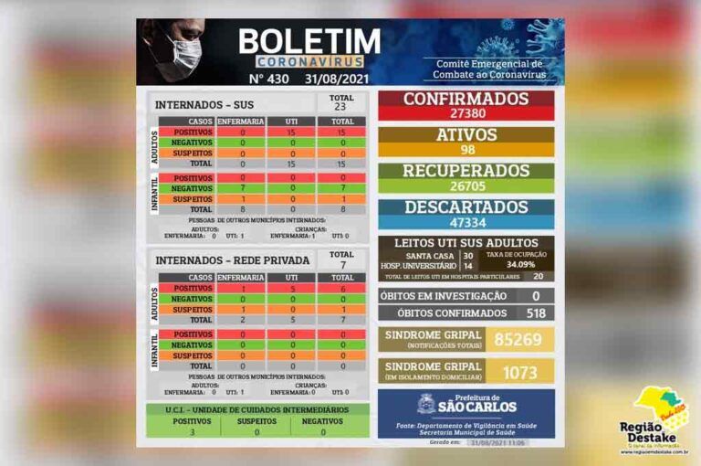 boletim-saocarlos-31082021