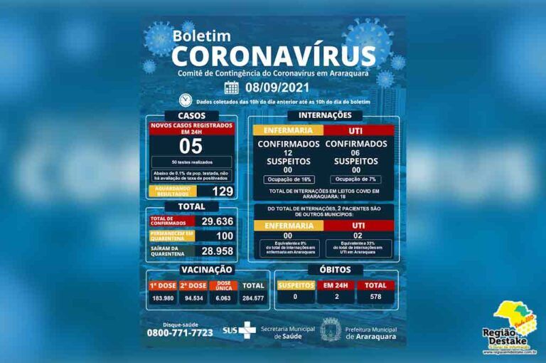 boletim-araraquara-08092021