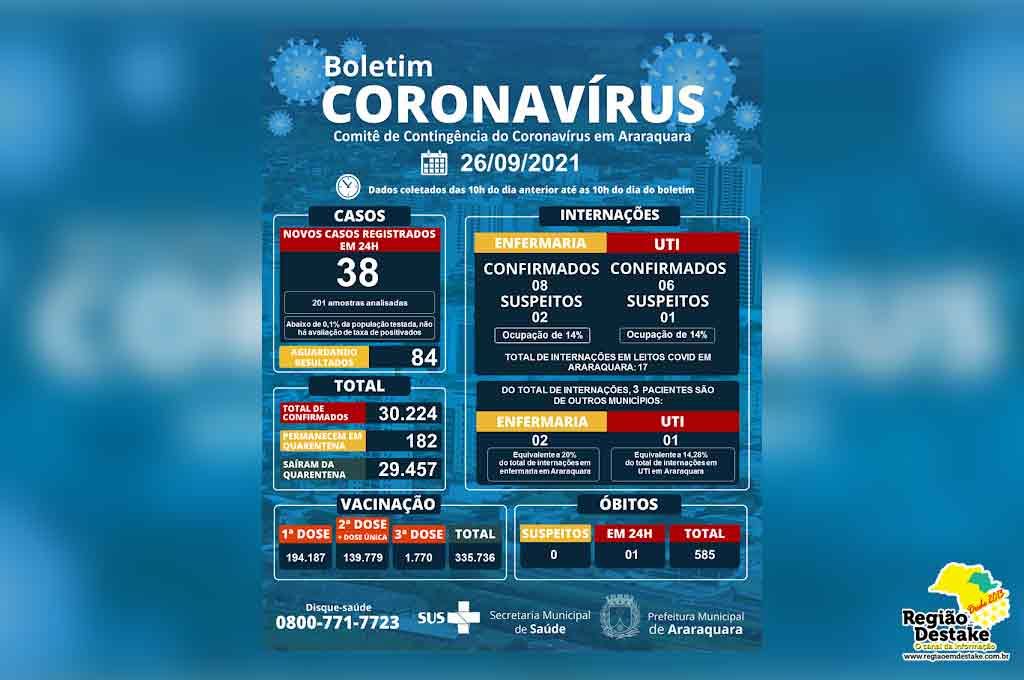 boletim-araraquara-26092021