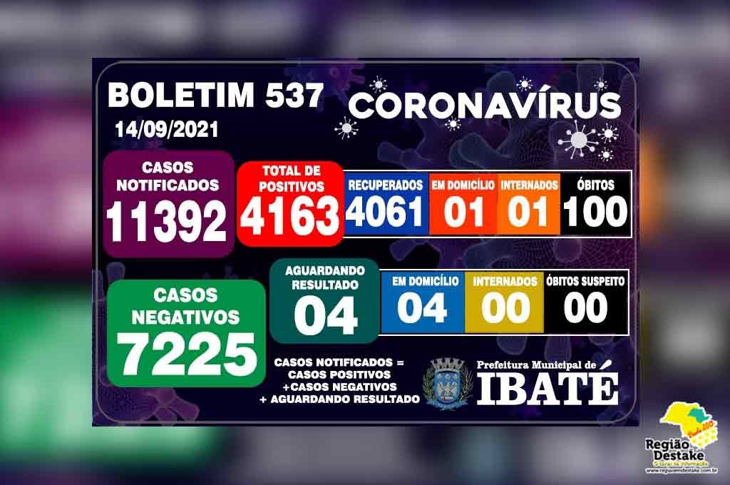 boletim-ibate-14092021