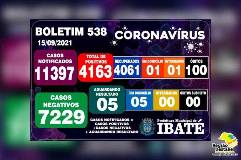 boletim-ibate-15092021
