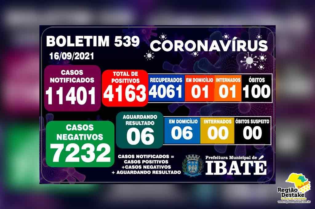 boletim-ibate-16092021