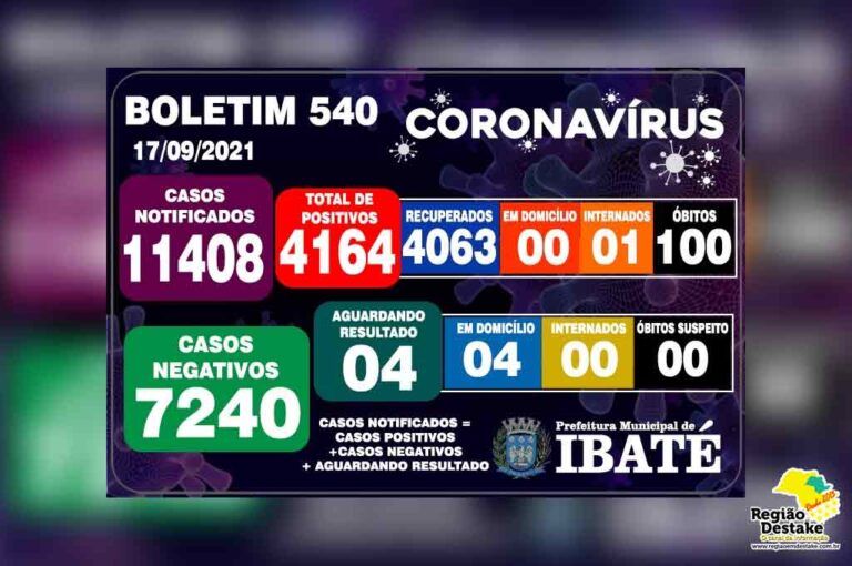 boletim-ibate-17092021