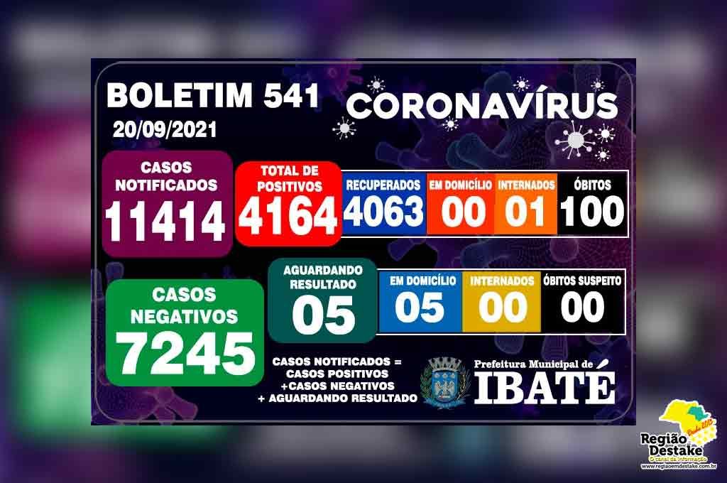 boletim-ibate-20092021