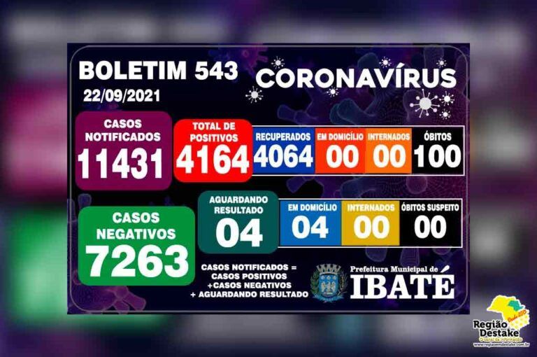 boletim-ibate-22092021