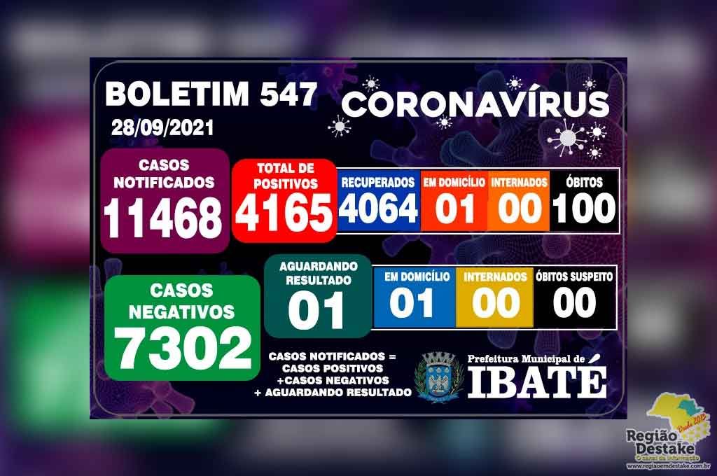 boletim-ibate-28092021