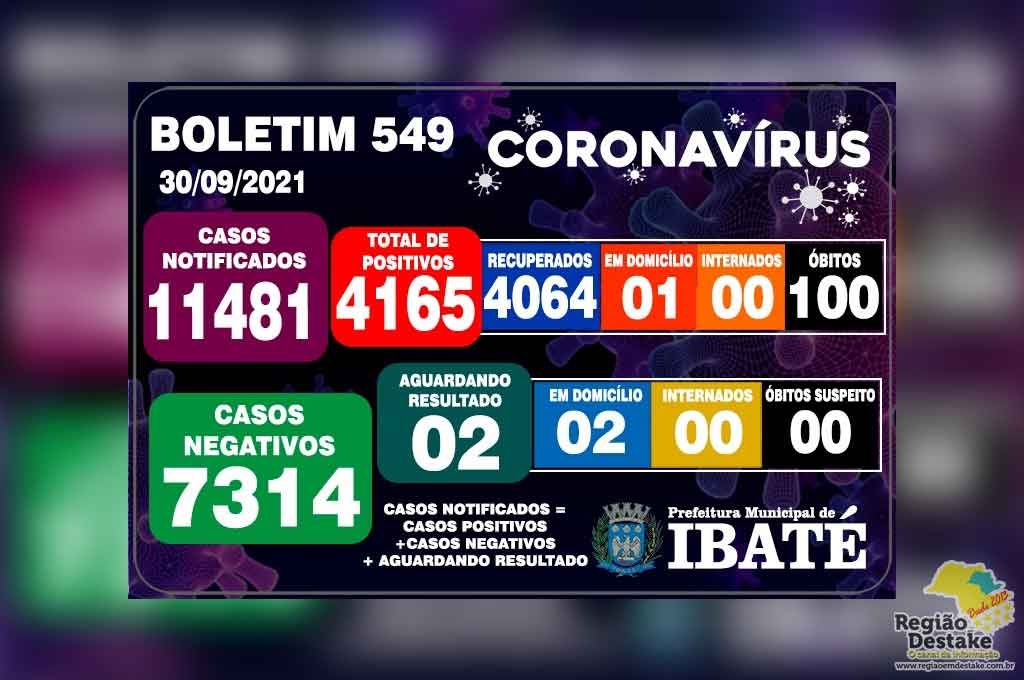 boletim-ibate-30092021
