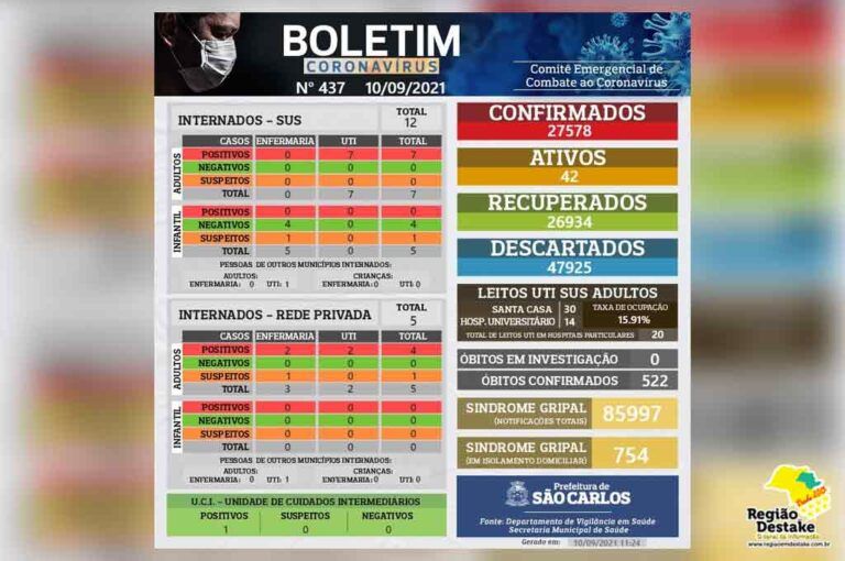 boletim-saocarlos-10092021